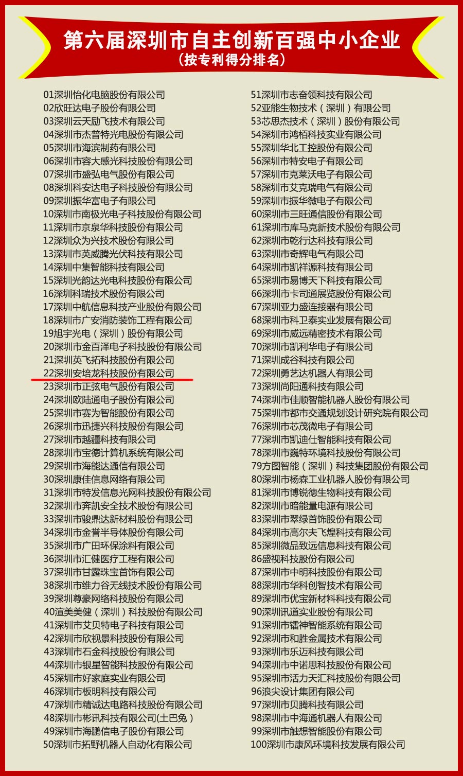喜訊：熱烈祝賀安培龍獲得“第六屆深圳市自主創(chuàng)新百?gòu)?qiáng)中小企業(yè)”殊榮